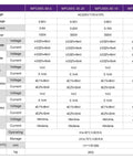 Specifications table for Programmable DC Power Supply 0 to 150V 5A 300W showing voltage, current, and accuracy