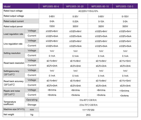 Specifications table for Programmable DC Power Supply 0 to 150V 5A 300W showing voltage, current, and accuracy