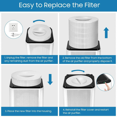 Steps to replace 3 In 1 Replacement Filter Kit Fits KJ510B Air Purifier H13 True HEPA with Activated Carbon and Pre Filter.