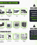 Leak Saver Direct Inject 3-in-1: HVAC compatibility infographic for cars, trucks, boats, RVs and AC/refrigeration units.