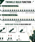 Diagram showing twinkle bulb function and replacement for Pastel Easter And Christmas String Lights 40Ft Outdoor Indoor Decor with 200 Incandescent Minis.