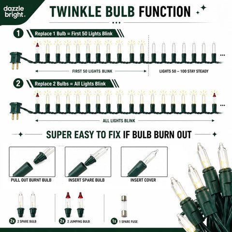 Diagram showing twinkle bulb function and replacement for Pastel Easter And Christmas String Lights 40Ft Outdoor Indoor Decor with 200 Incandescent Minis.