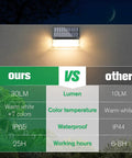 Comparison chart with 8 Pack Solar Fence Lights Outdoor For Fence And Patio RGB Color Changing LED features and competitors
