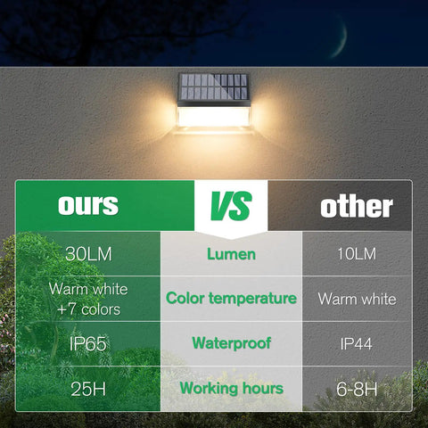 Comparison chart with 8 Pack Solar Fence Lights Outdoor For Fence And Patio RGB Color Changing LED features and competitors