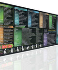 XL Mouse Pad With Excel Shortcut Cheat Sheet Ultra Large Waterproof Non Slip Desk Mat For Work Study Gaming Keyboard Shortcuts 31.5 Inches By 11.8 Inches showing various Excel shortcuts displayed on the mat.