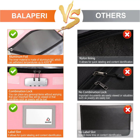 Comparison of Lockable Fireproof Money Pouch Travel Organizer 15x11 Inches Pink with other products showing features like aluminum foil and combo lock.