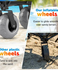 Inflatable Beach Wagon Tires With Quick Change Design, 9 Inch All Terrain Balloon Wheels for smooth sand rolling on Femotic Beach Cart.