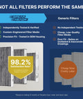 SpearHead BE-182 odor-defense cabin air filter for automotive HVAC with activated carbon and OEM fit.