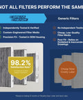 Comparison of Spearhead Odor Defense Breathe Easy Activated Carbon Cabin Air Filter and generic filters highlighting quality differences.