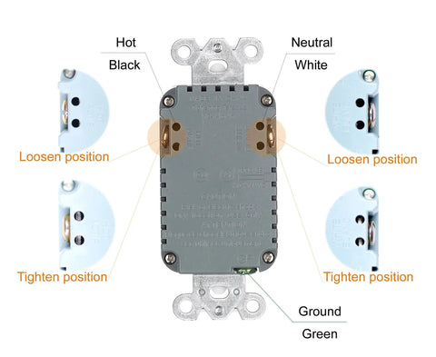 Back view of 65W GaN USB C Wall Outlet With Dual Type C Ports, PD 3.0 Fast Charging, showing wiring diagram and positions.
