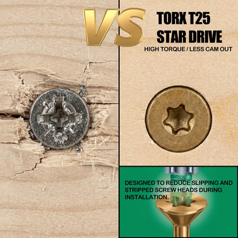 Comparison of old screw and Torx T25 Star Drive for No Pre Drill Needed Outdoor Wood Deck Fasteners Size 10 X 3 Inches Rust Resistant Tan Epoxy