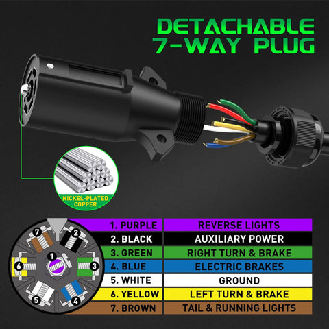 Heavy Duty 8 Foot 7 Way Trailer Plug With Junction Box And Detachable 7 Pin Wiring Harness featuring color coded cords and connections.