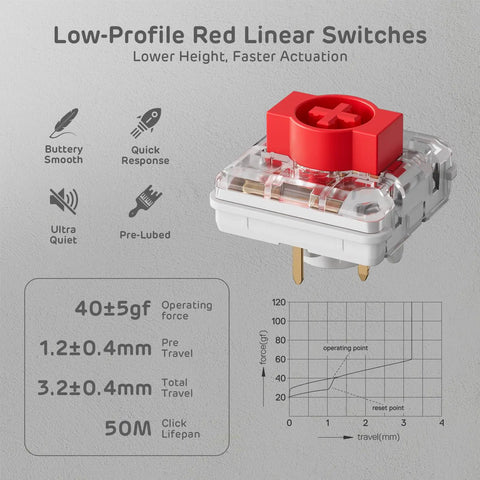 Dope Low Profile Mechanical Keyboard With Smart Display Screen And Rotary Knob Control Wireless Keypad Featuring Custom RGB Backlighting Mac And PC Compatible Tight Compact Design For Epic Desk Builds showcasing low-profile red linear switches with stats.
