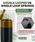 Heavy Duty 180 Lb Garage Door Extension Springs Two Pack With Double Loop Design And Precision E Coating For Rust Proof Durability Fits Garage Door Replacement Hardware Up To 30,000 Cycles Gold, showcasing double-loop versus single-loop springs