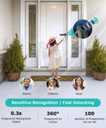 Child unlocking door with Smart Lock Fingerprint Door Lock With App Control No Fuss And 5 In 1 Keyless Entry installed on front door.