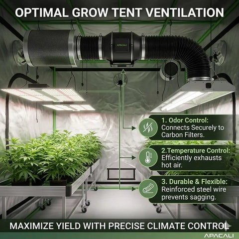 Heavy Duty 3 Inch Flexible PVC Ducting Hose 16.4 Ft Black Dryer Vent With Two Clamps in grow tent for optimal ventilation