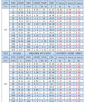 Specification chart for 12V DC Linear Actuator For DIY Projects with speed, torque, and power ratings at various stroke angles.