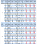 Performance chart for 12V DC Linear Actuator With 90 Degree Stroke And 12 RPM Worm Gear Motor Adjustable Reciprocating Drive.