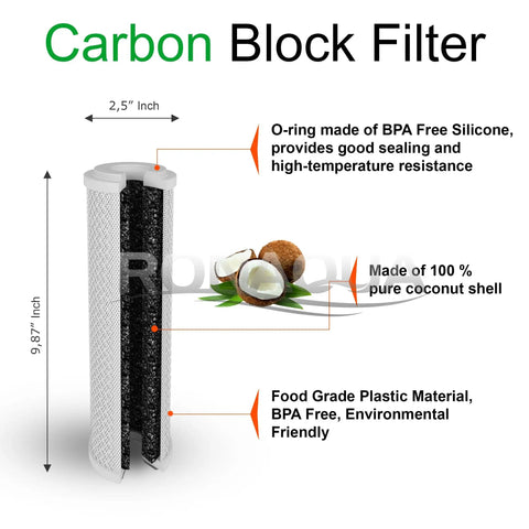 Diagram of 5 Micron Activated Carbon Block Filter with BPA-free silicone O-ring and coconut shell, part of Six Pack Water Filter Set