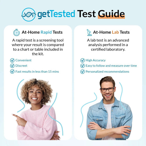 Comparison of at-home rapid and lab tests with smiling people, highlighting features like fast results, high accuracy, and personalized recommendations.