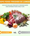 Comparison of vacuum-sealed vs non-sealed meat and vegetables showing freshness with Precision Vacuum Sealer Pro For Sous Vide And Long Term Storage