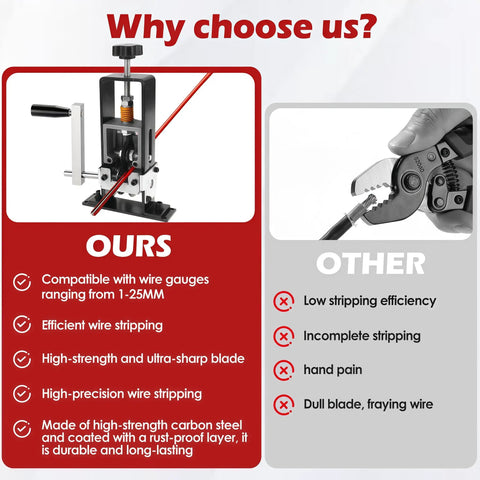 Comparison chart highlighting features of Labor Saving Manual Wire Stripping Tool For 1 To 25 MM Wire Gauges vs other tools.