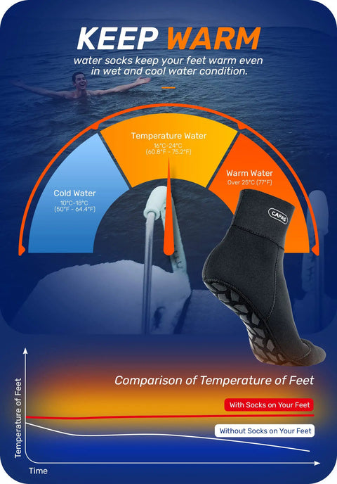 2Mm Neoprene Sand Socks For Men And Women, Sand Proof Beach Ready Socks For Volleyball And Water Sports warmth demonstration chart