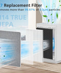 2 Pack A7 And E-400 Replacement Filter Set For Air Purifiers With True HEPA H14 And Activated Carbon in exploded view