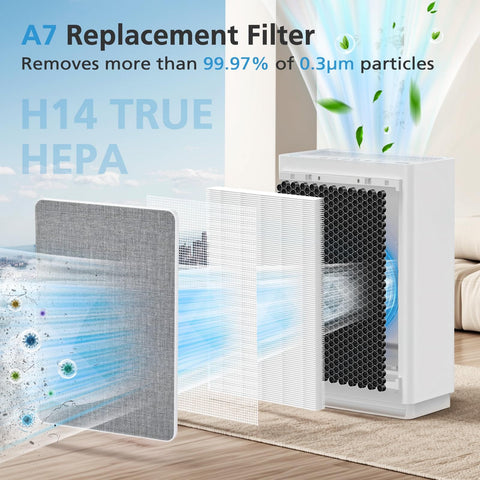 2 Pack A7 And E-400 Replacement Filter Set For Air Purifiers With True HEPA H14 And Activated Carbon in exploded view