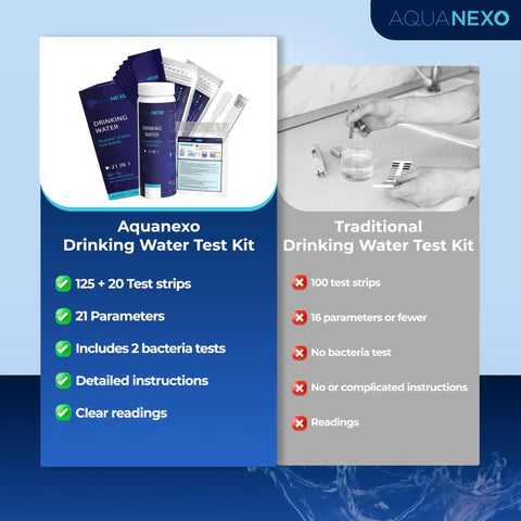 Aquanexo drinking water test kit with 125 plus 20 strips and 2 coliform bacteria tests for pH hardness metals chlorine and more.