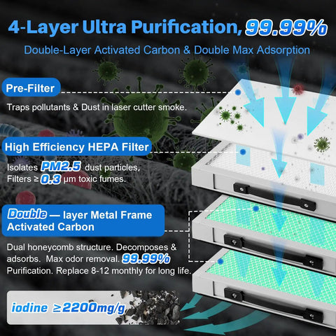 310 M3 Per Hour Solder And Laser Fume Extractor With 99.99 Percent Filtration showing four-layer filter system details