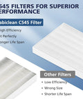 Comparison of Cabiclean C545 HEPA Filter with Other Filters showing 3 Pack C545 HEPA Replacement Filter S For C545 Air Purifier.