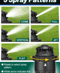 Diagram showing 5 spray patterns of Heavy Duty Aluminum Spike Sprinklers For Your Yard With Adjustable Spray Coverage And 5 Spray Patterns