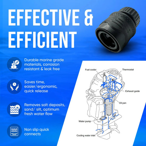 Outboard Quick Connect Flush Kit For Yamaha And Honda Boats And Engines, Hassle Free Flush Solution That Keeps Your Motor Happy, Compatible With Yamaha V Max SHO XTO Offshore And Honda Four Stroke Engines From 60 HP To 425 HP, Black