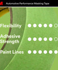 High-Strength Automotive Masking Tape 36mm By 32m For Sharp Paint Lines With Conformable Backing No Residue shown with ratings