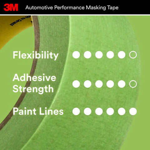 High-Strength Automotive Masking Tape 36mm By 32m For Sharp Paint Lines With Conformable Backing No Residue shown with ratings