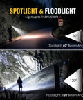 Two-Pack Rechargeable LED Headlamp With 1300 Lumen Ultra-Bright White Beam Plus Red And Green Beams, spotlight and floodlight illustration