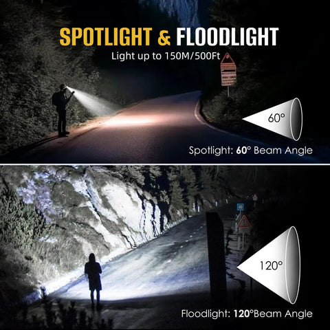 Two-Pack Rechargeable LED Headlamp With 1300 Lumen Ultra-Bright White Beam Plus Red And Green Beams, spotlight and floodlight illustration