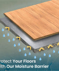Premium Acoustic Floor Underlayment Roll Featuring Hella Quiet Thermal Eva Foam And Silver Foil Vapor Barrier for moisture protection.