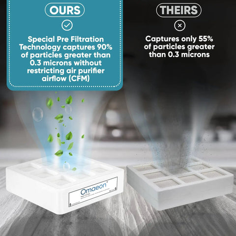 Comparison of two air filters showing pre filtration technology capturing 90% of 0.3 micron particles versus 55%