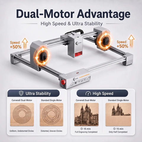Dope 20W Laser Engraver And Cutter With Air Assist and dual motors for high speed and stability comparison infographic