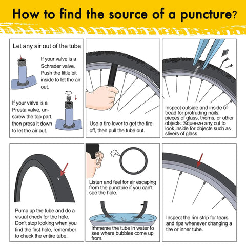 Illustrated guide on finding a bike tire puncture source with steps, including using Two Pack 700C Road Bike Inner Tubes.