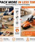 Heavy Duty Workhorse Electric Strapping Machine For Pallet Wrapping showing manual vs powered strapping techniques and tools.