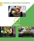 Infographic showing composting process with images of leftovers, kitchen waste, and garden garbage over 4-8 weeks.
