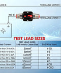 Diagram showing wiring connections and test lead sizes for 100 Amp Manual Reset DC Circuit Breaker Built Tough For 12V To 48V Systems.