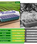Comparison of Seed Starter Tray With Grow Light And Digital Controller 80 Cell Germination Kit With Humidity Dome and another "ours" vs "others"