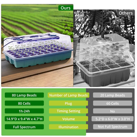 Comparison of Seed Starter Tray With Grow Light And Digital Controller 80 Cell Germination Kit With Humidity Dome and another "ours" vs "others"