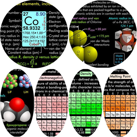 16x24 Laminated Periodic Table Wall Chart With 2,500 Plus Data Points On Element Properties And Trends Tear Free Waterproof Dry Erase Surface Ideal For Classrooms And Study Sessions Created By College Professors In Dallas featuring element details and atomic structures.