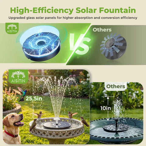 High-efficiency solar fountain comparison with upgraded 3.7W glass solar panel bird bath fountain pump and strong water spray