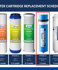 Stage 4 filter with High Flow 500 GPD Reverse Osmosis Membrane Replacement 3.0 X 11.7 Inch Fits RCS5T Updated Model highlighted.